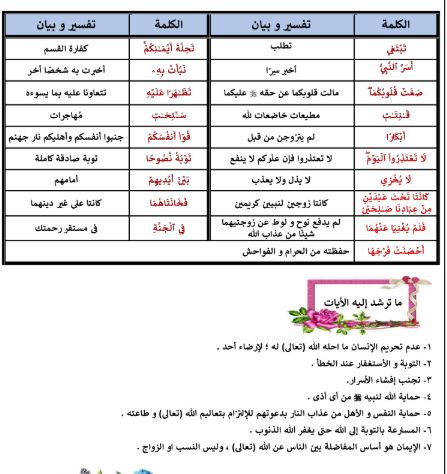 ملخص دين اولى اعدادي1 ملخص دين اولى اعدادي1